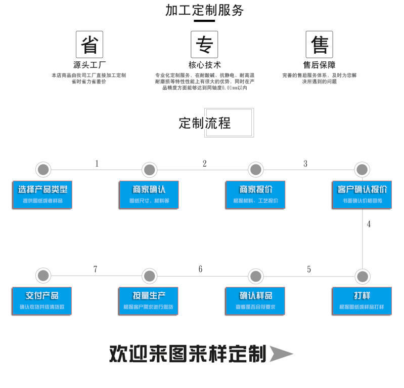 旋轉(zhuǎn)門輪